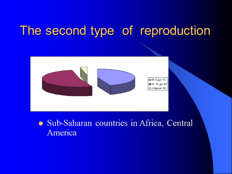 The second type  of  reproduction Sub-Saharan countries in Africa, Central America